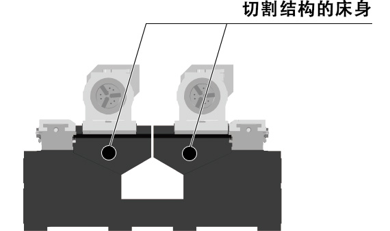 实现高质量加工的切割结构床身