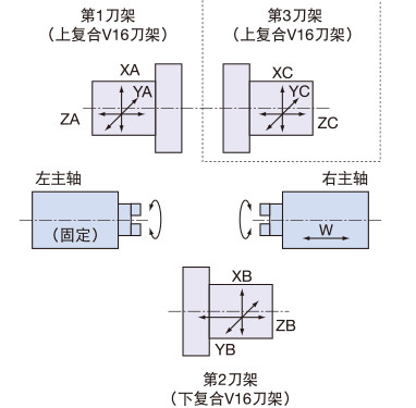 以丰富的阵容实现最佳的生产体制