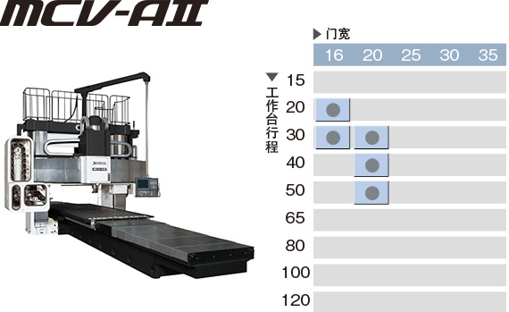 套管轴型式 MCV-AⅢ